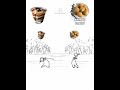 Malunggay Pandesal vs Taho | in a hilarious rap battle—who wins this ultimate Pinoy meme song? 🎤🔥