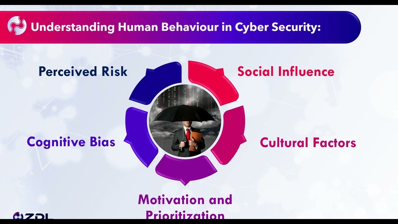 Understanding Human Behaviour in Cyber Security