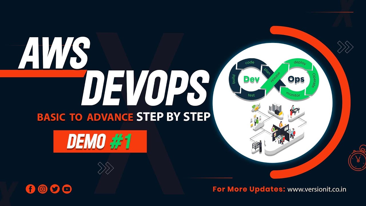 AWS DevOps Tutorial For Beginners | AWS DevOps Training | AWS DevOps ...