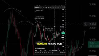 Cosmos (ATOM) Trend Reversal? Breakout From Downtrendline #crypto #altcoins #cryptotrading