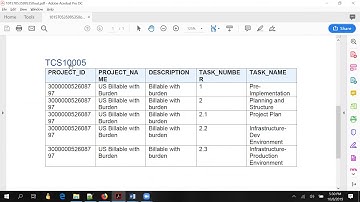 Oracle Cloud BI Report- Parameterized- Dependent Parameters