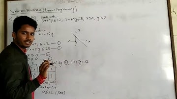 Linear programming(NEB) Class 12 Business math || SEE optional math || BBS business statistics