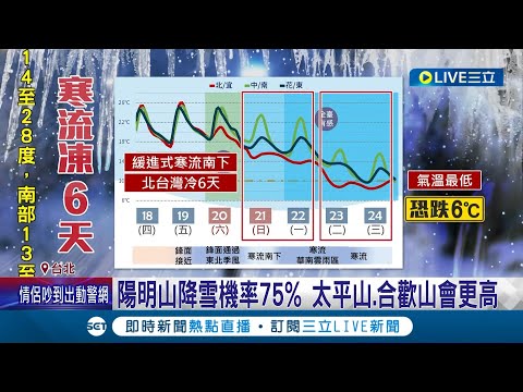 寒流週日來襲! 專家警示"緩進式寒流"平地氣溫恐跌6度 想看雪來這裡! 陽明山降雪機率75% 太平山.合歡山會更高│記者 屈道昀│【LIVE大現場】20240118│三立新聞台