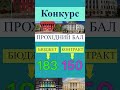 🎓 ТОП-університети для юристів в Україні #вступ #право #абітурієнт #університет #навчання #нмт