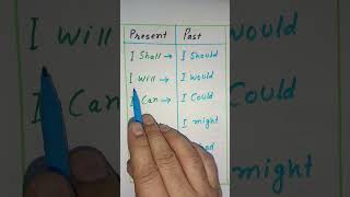 Present &  Past  आसान तरीके से सीखें | I Shall, will, Can, May  के साथ I English Tense in Hindi |