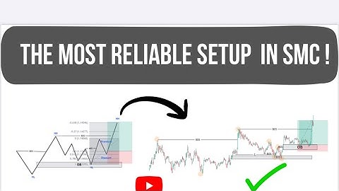 Don’t trade until you understand this break of structure! #smartmoneyconcepts #forex #daytrading 