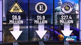 South Bend schools at risk of losing more than $27 million after passing of Senate Bill 1