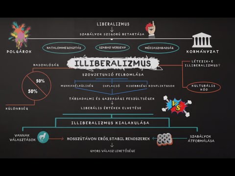 Videó: Mi az impulzusvezérlő?