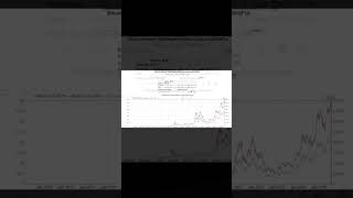 Just In A Whale Wallet Holding 3,962 Btc 468M Has Woken Up After 14.5 Years