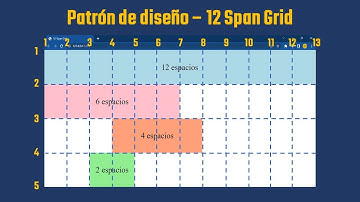 Qué es y cómo funciona el patrón de diseño 12 span grid