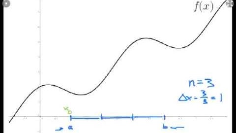 Screencast 4.2.1: Quick review -- Riemann sums