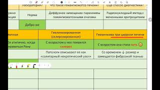 Гемангиомы печени