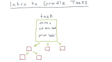 Intro to Tasks