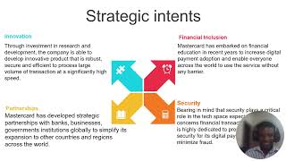 BUS4250 Module 1 Organization Strategy