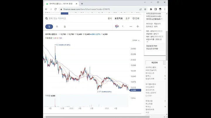 078070유비쿼스홀딩스 주가 전망 및 차트 분석