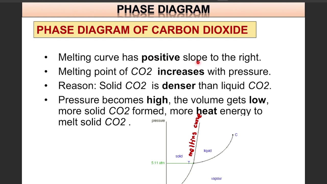 Chapter 5.4: Phase Diagram - YouTube