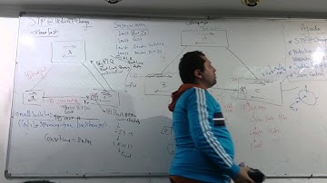 50-CCNP Switching 300-115 (Lecture 13 Part 2 ) By Eng-Ahmed Nabil - Arabic