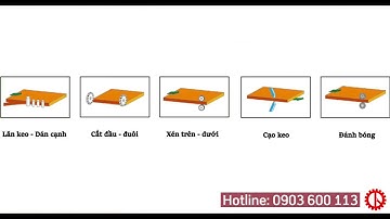 Máy dán cạnh tự động 5 chức năng SM-360