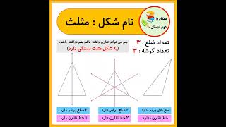 اشکال هندسی و تقارن آن ها