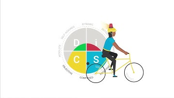Act to become agile - Everything DiSC Agile EQ