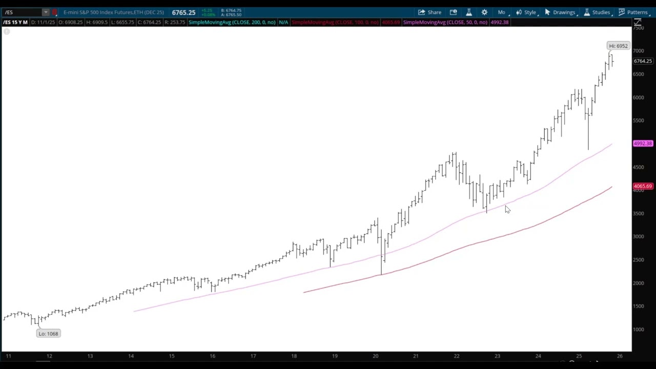 20251116 - The Week Ahead - Episode 162