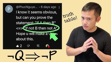 Why is the contrapositive logically equivalent to the original implication (logic & truth table)
