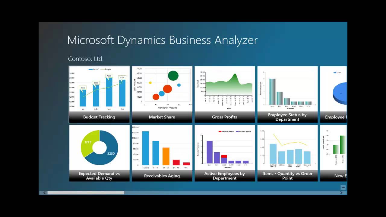 how to use business analyzer in microsoft dynamics gp uses of microsoft word in business