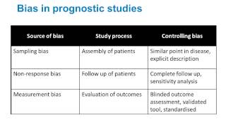 EBM - Appraising studies of prognosis