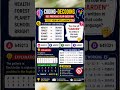 SSC Coding-Decoding Tough Challenge