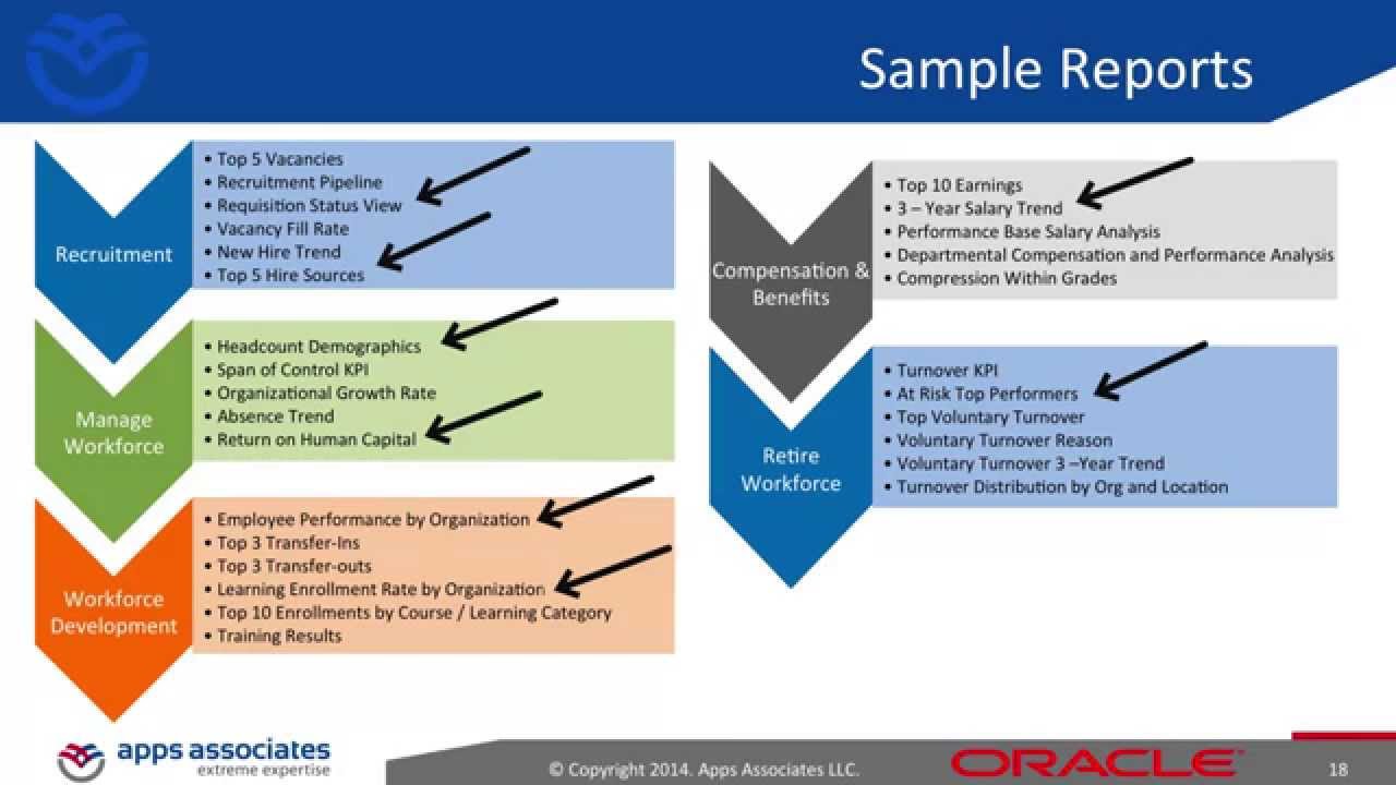 Overview - Hire to Retire Process - YouTube