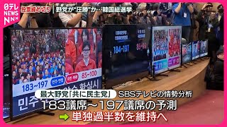 【韓国総選挙】 野党が“圧勝”か  大統領の弾劾訴追も可能な200議席超える可能性も