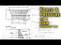 Understanding Forces on a Dam