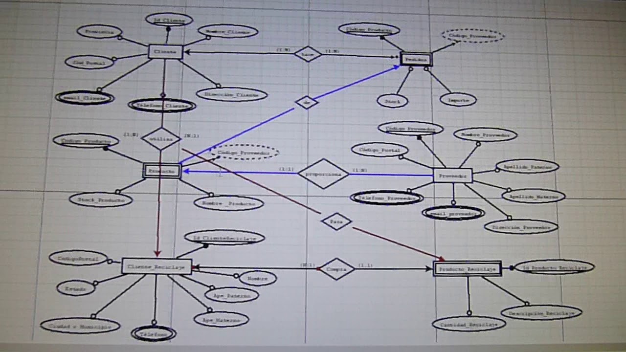 Diagrama de E-R a Modelo Relacional - YouTube