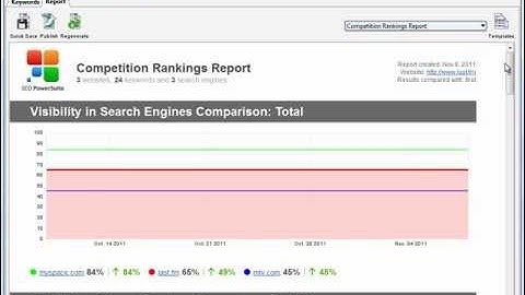 How to check rankgings with Rank Tracker