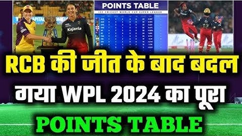 WPL points table 2024 # women wpl match 2024