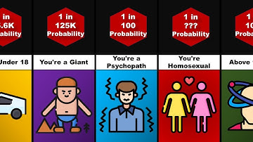 Probability Comparison: Things That Are Almost Impossible