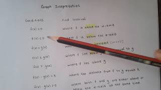 Grade 12 Functions Graph Interpretation Introduction  (NSC Maths/DBE/CAPS) |Student Question| NTE