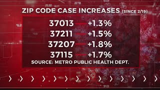 COVID-19 cases in Davidson County by zip code