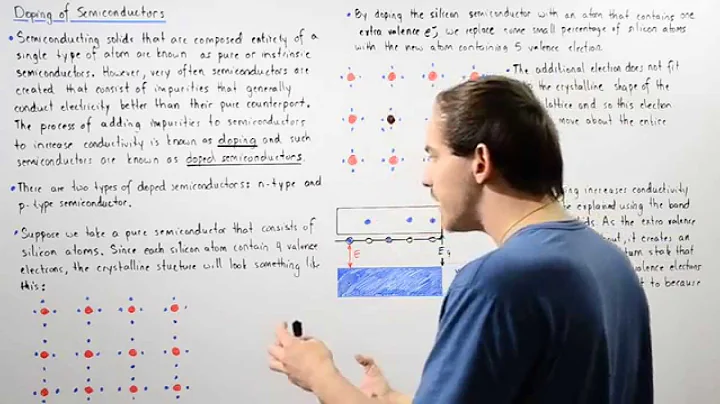 Doping of Semiconductors