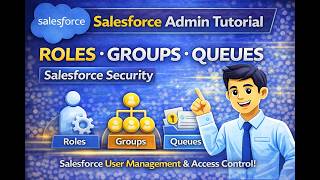 Salesforce Admin Tutorial | User Setup, Roles, Public Groups & Queues