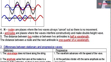 AS Physics (9702): Stationary Waves Part 1