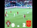 The day Cristiano Ronaldo made history in World Cup 2018☠️ #football #ronaldo