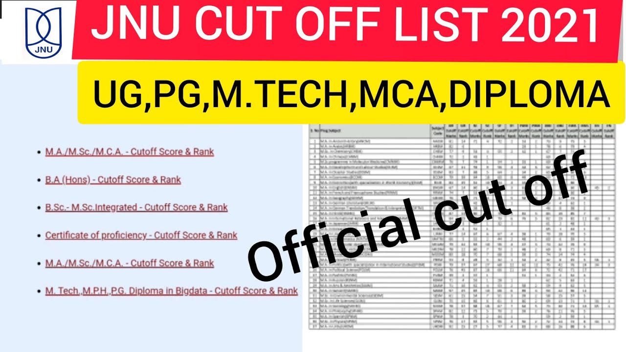 jnu cut off list 2021||ug,pg,mtech, certificate course, advance diploma||