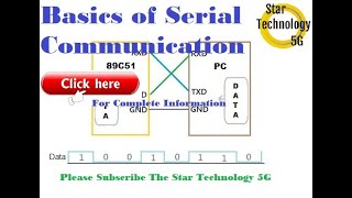 Microcontroller 8051 Lecture 17 Basics of Serial Communication