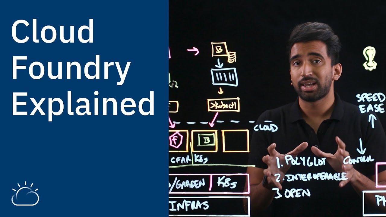 Cloud Foundry Explained