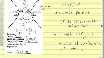 Adv Pre Calc 9.3 Hyperbolas