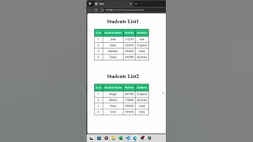 A Simple Table Using HTML and CSS || Code With Hari ||#coding #frontendcourse #html #css #programer