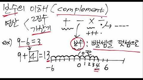 보수의 개념 찢었다-complement