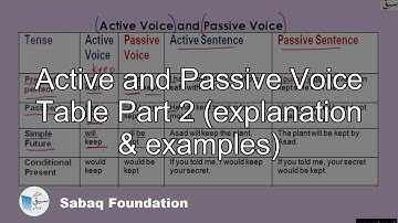 Active and Passive Voice Table Part 2 (explanation & examples), English Lecture | Sabaq.pk