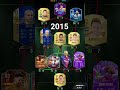 Barcelona 2023 Vs Barcelona 2015 Barcelona 2023 Vs Barcelona 2015